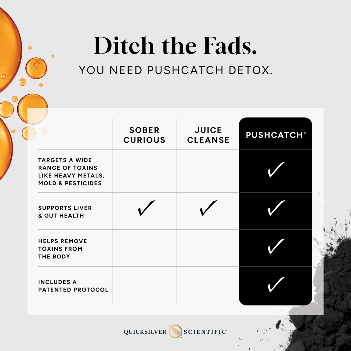 PushCatch® Liver Detox